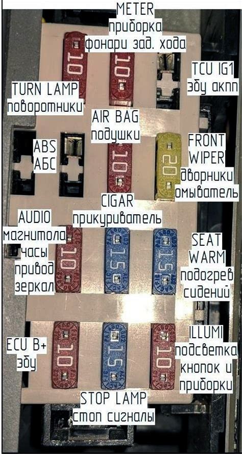 2003 kia spectra blower motor fuse melted in junction box|Kia Spectra fuse diagram.